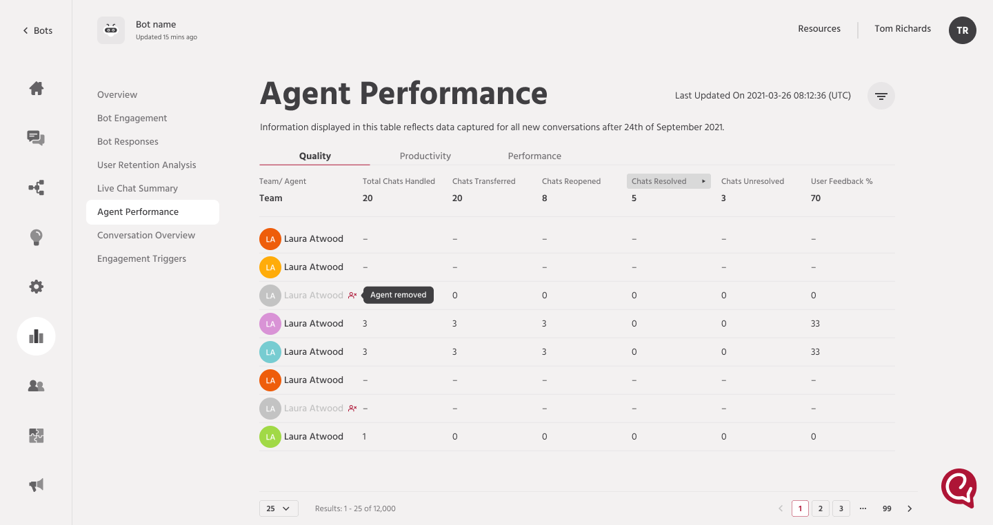 Engati Agent performance screen