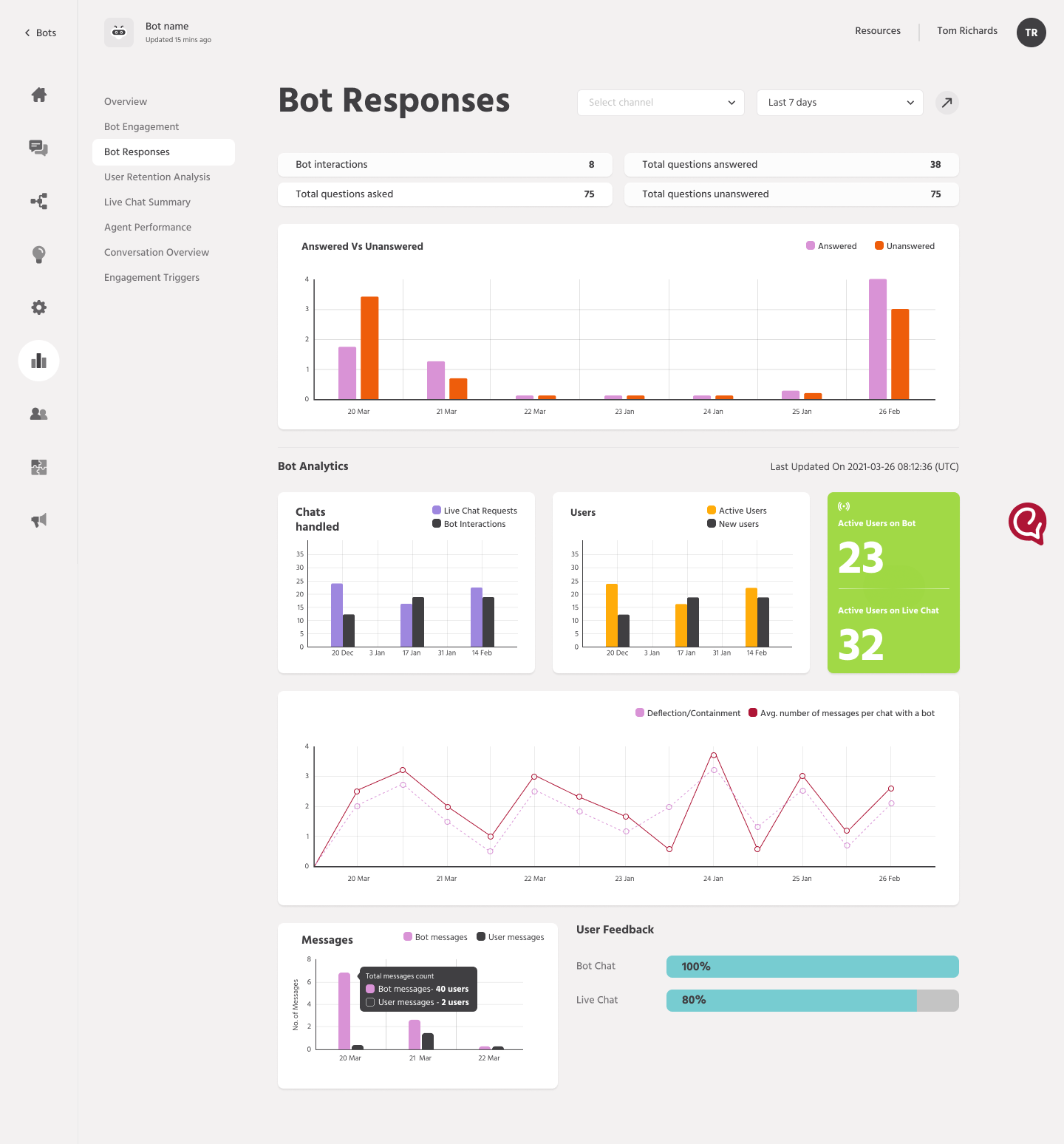 Engati Bot responses analytics screen